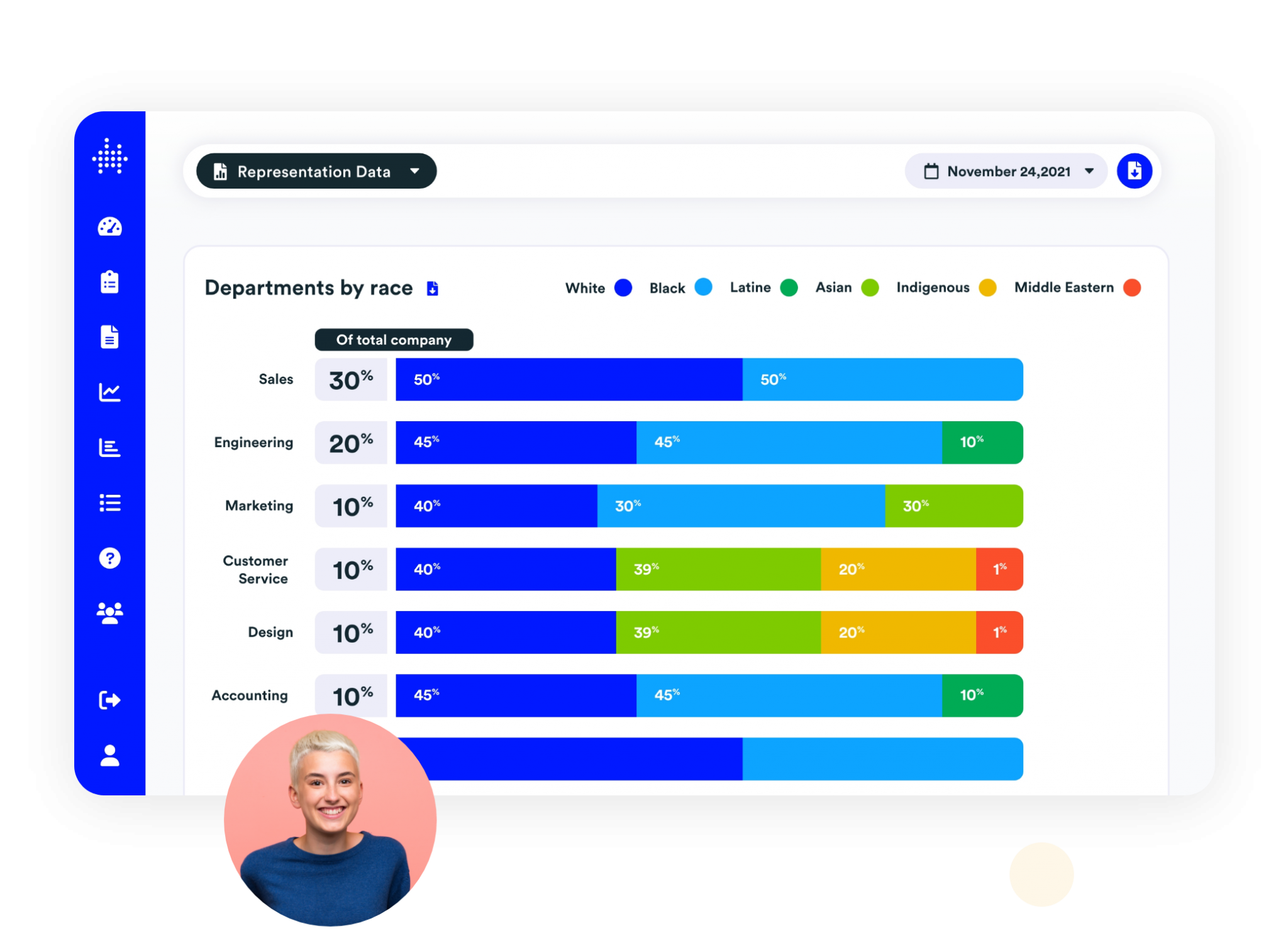 New Blueprint Analytics Illustrate How Hiring and Attrition Impact