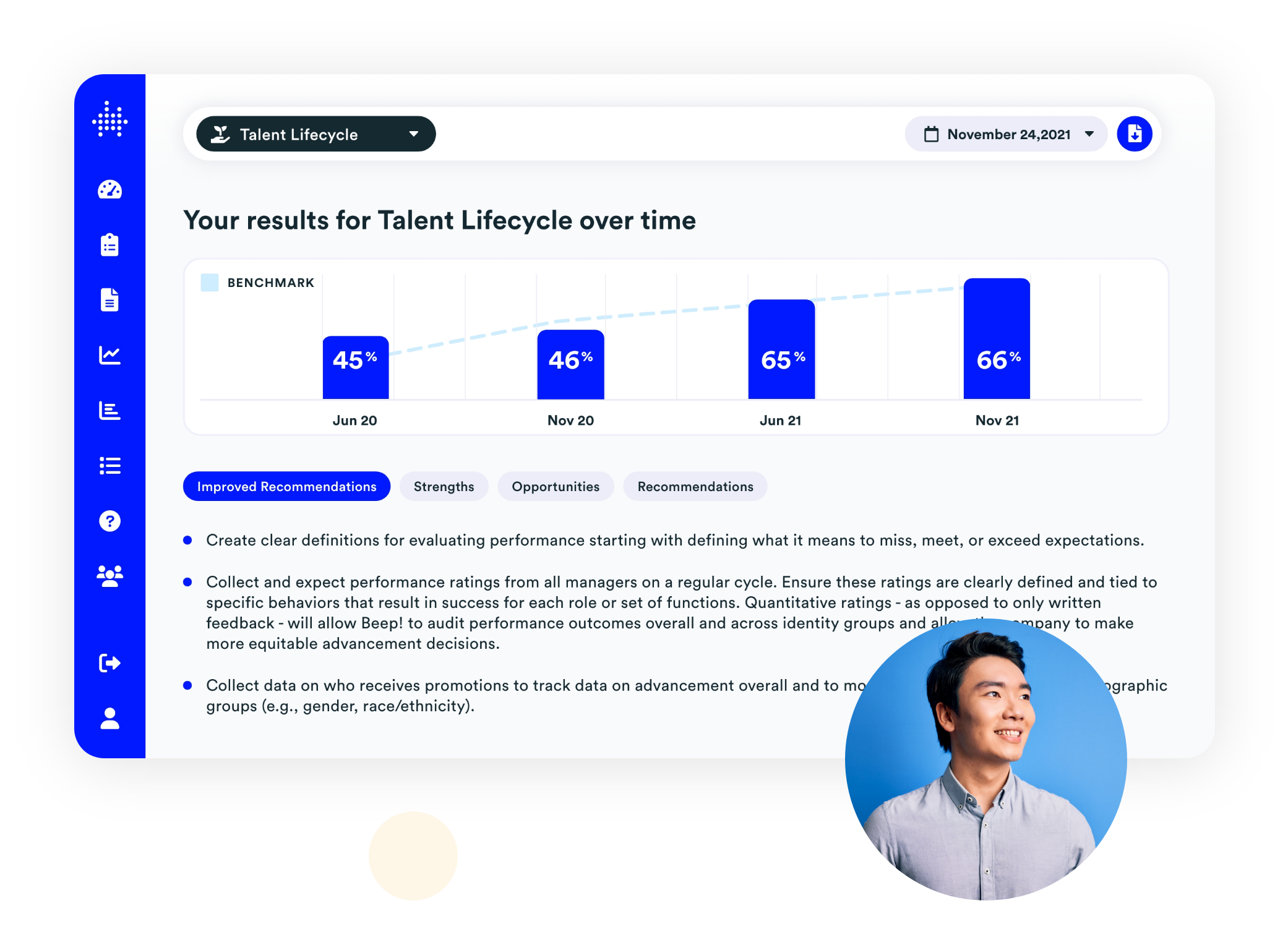 Paradigm Blueprint graphs of talent lifecycle benchmarking over time 