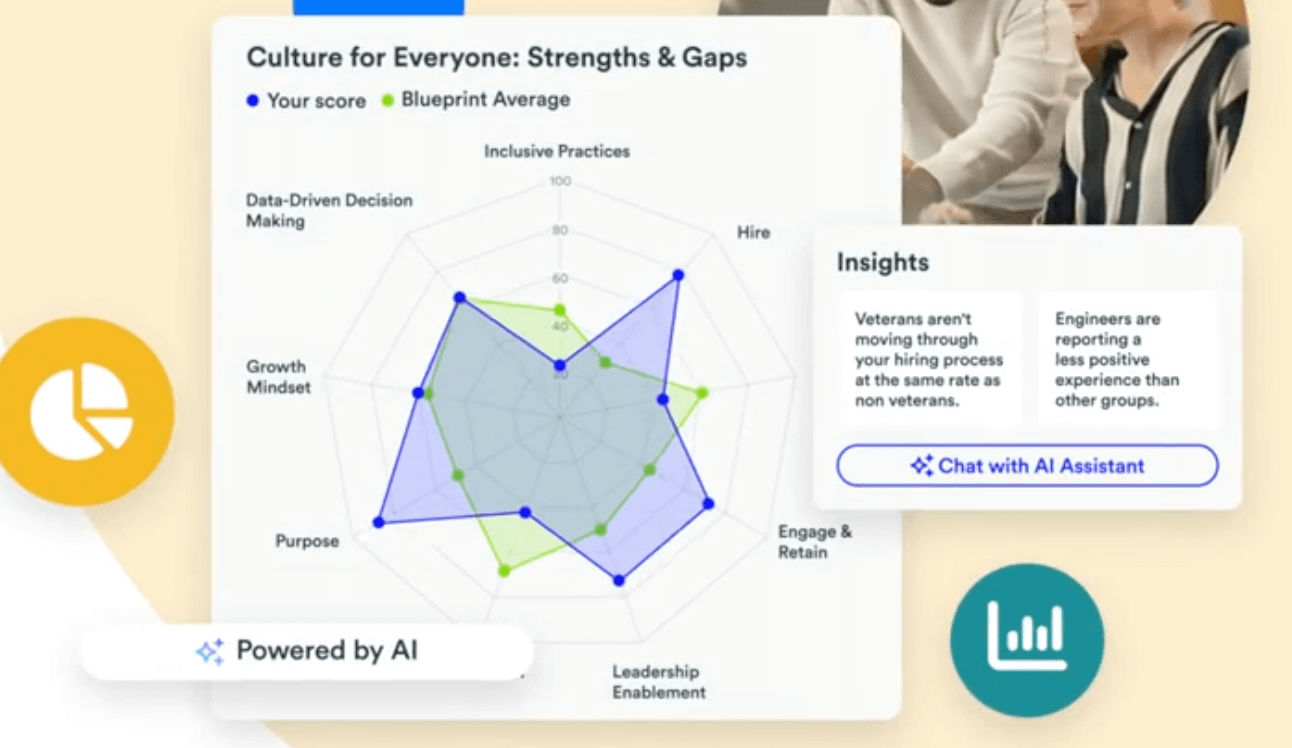 Product image showing Paradigm’s platform with insights like data-driven decision-making, inclusive practices, and more 