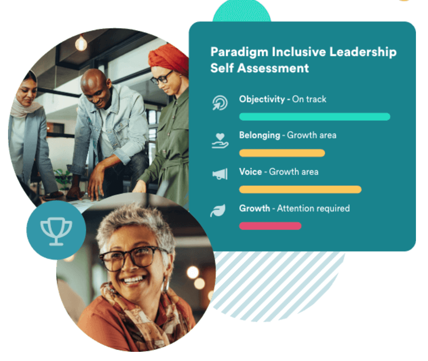 Self-assessment results showing objectivity, belonging, voice, and growth