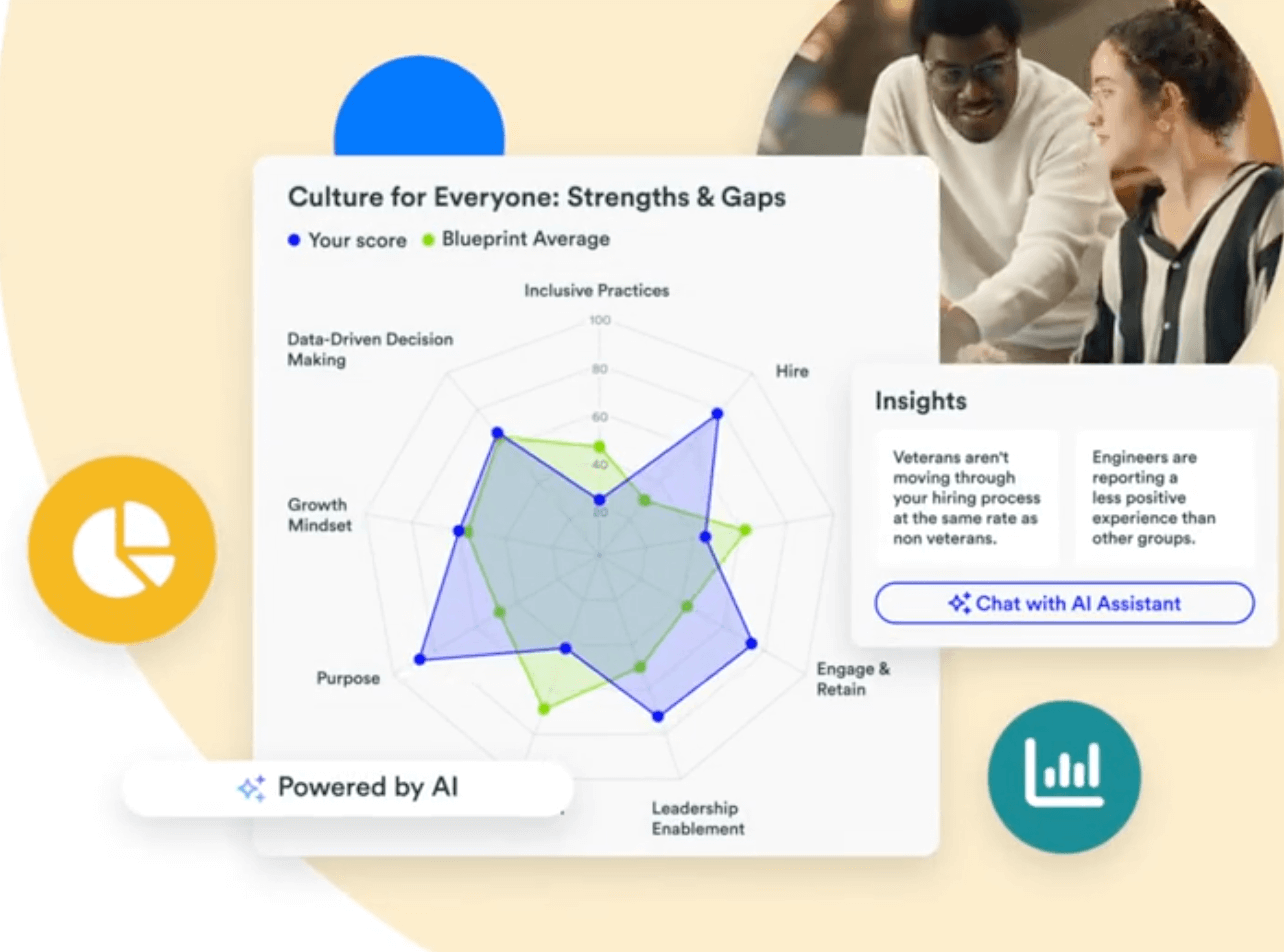 Paradigm’s analytics interface showing AI-powered analytics like Blueprint Average 