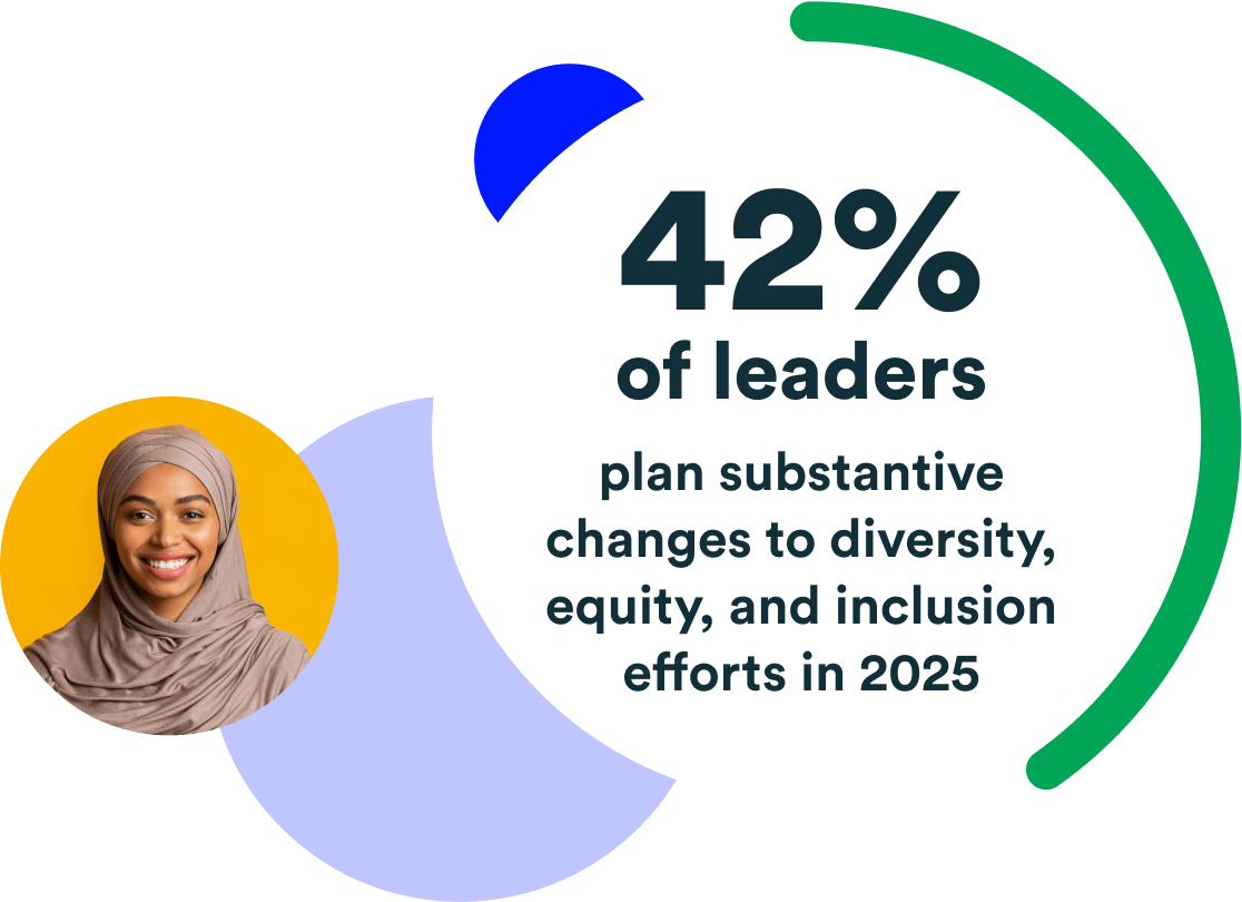 DEI statistic from Paradigm’s State of Culture and Inclusion report