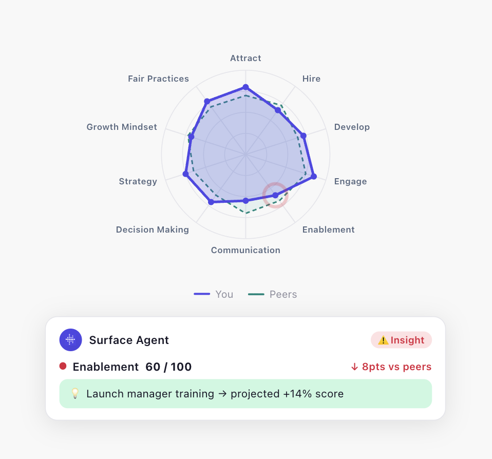 Surface benchmarks your company against others in your industry so you know what “good” looks like