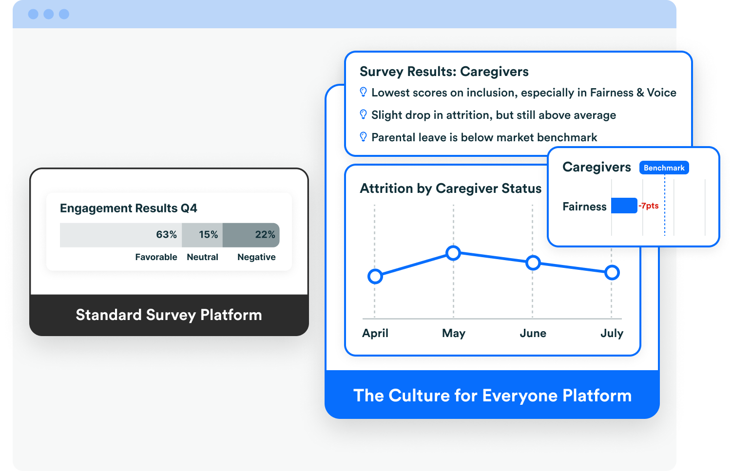 A graphic shows how Paradigm connects data to provide more actionable insights than standard platforms