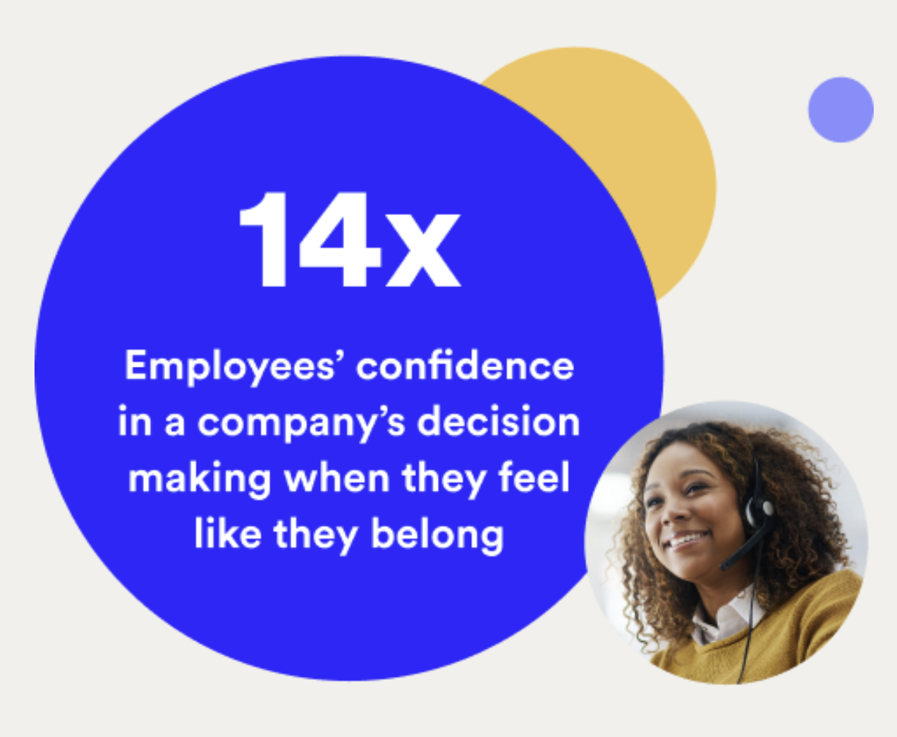 A graphic about how employee belonging increases confidence in company decisions