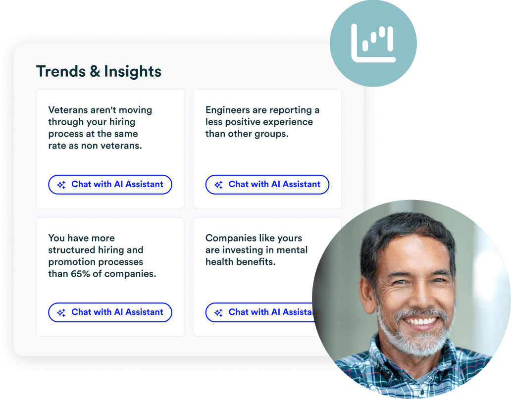 Trends and insights from Paradigm’s Culture for Everyone Blueprint