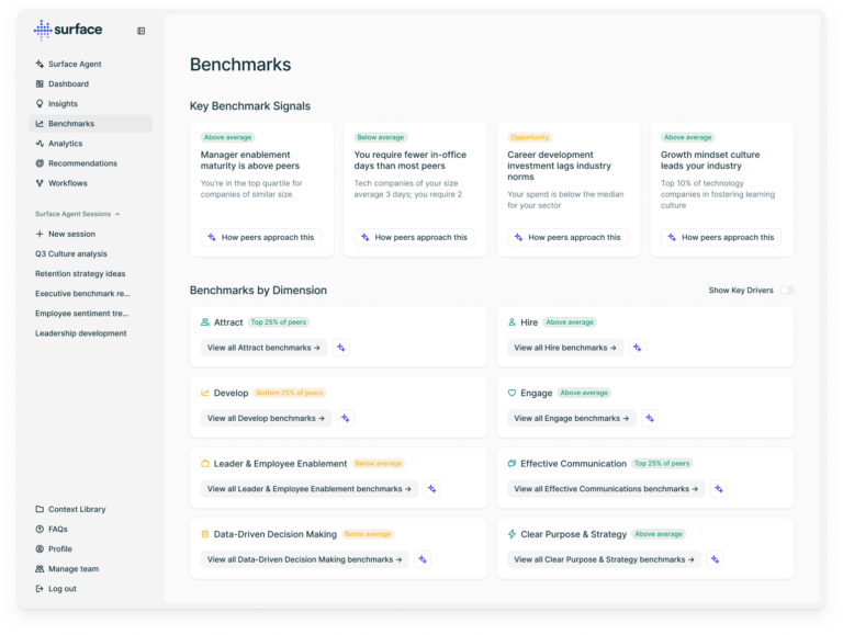 Surface benchmarks your company against industry peers so you can see where you are and where you want to go