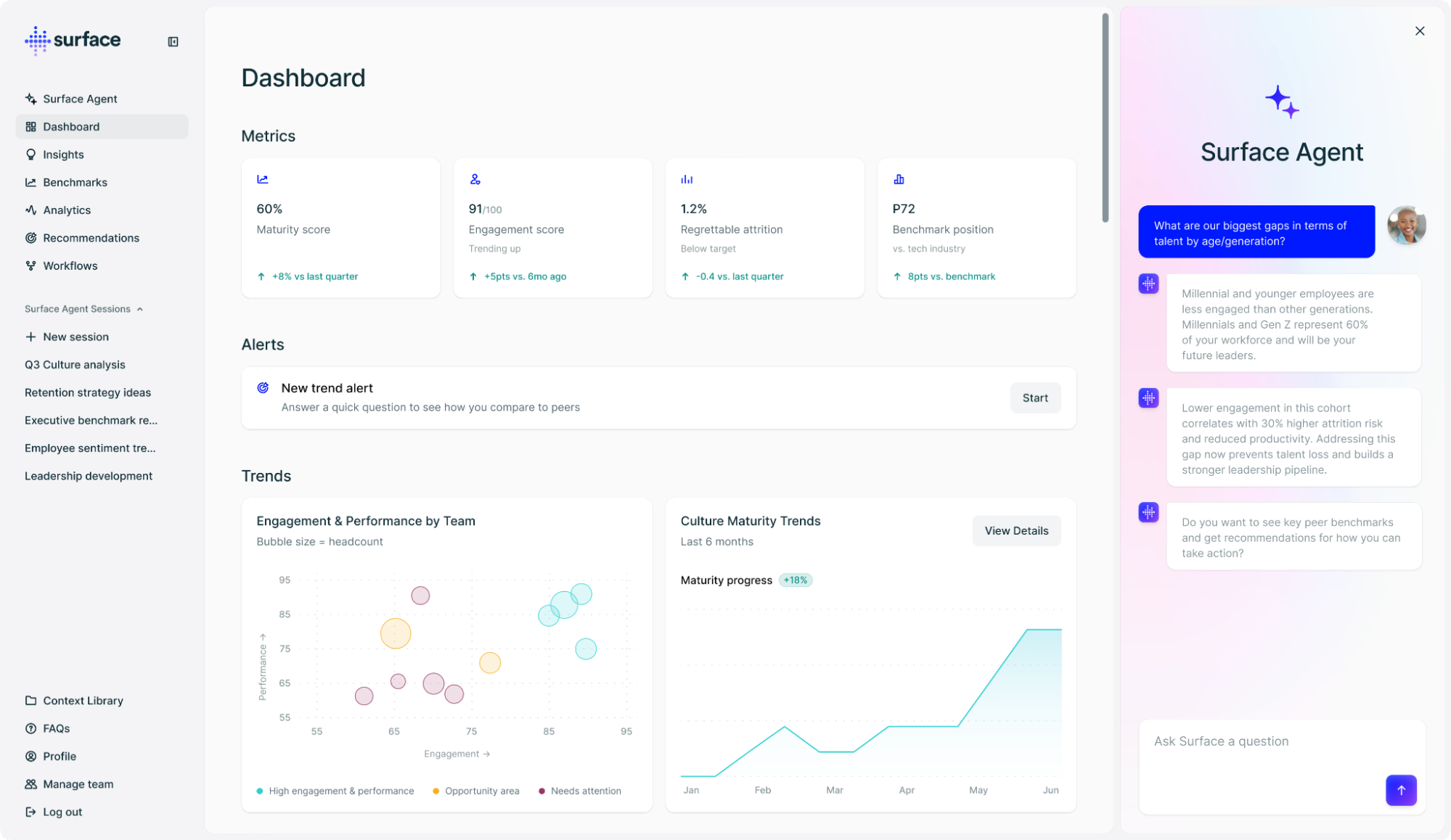 Surface dashboard shows workforce metrics, benchmarks, insights, and AI-generated recommendations
